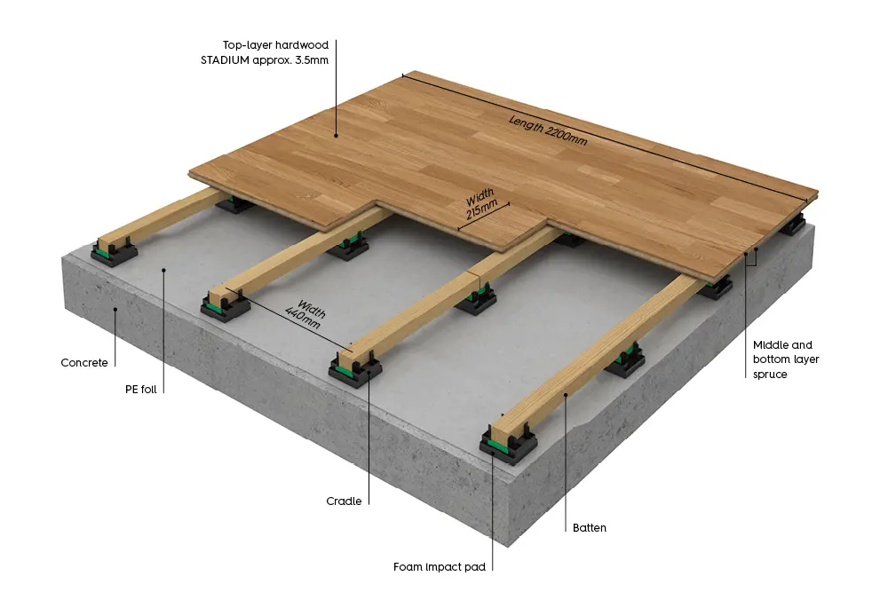 Arenaflex Elevation Stadium